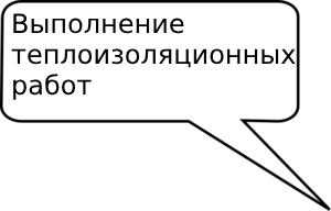 Теплоизоляционные работы